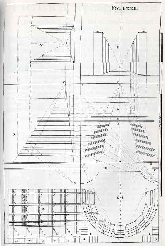 ポッツォ『絵画と建築の透視図法』第72図　1693年/1707年頃