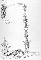 《レヴィアタンを釣る／エッサイの木》、ランドスベルクのヘラデ『逸楽の園』より　1159-1175（原本焼失）
