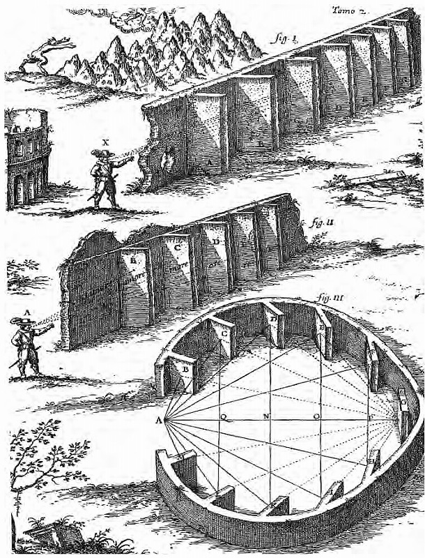 アタナシウス・キルヒャー(1602-80)『普遍音楽』(1650)のための挿絵（多声の木霊を作る方法）