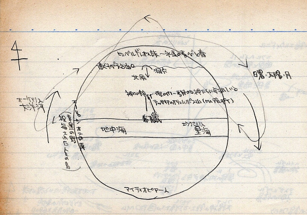 ギリシア神話の宇宙・模式図（手書き）